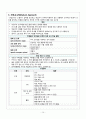 [특수아 초등 영어과 지도] 영어과 수업모형 16페이지