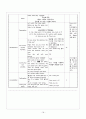 [특수아 초등 영어과 지도] 영어과 수업모형 20페이지