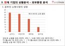 [중소기업경영론] 인터파크 (INTERPARK) 7페이지