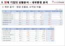 [중소기업경영론] 인터파크 (INTERPARK) 14페이지