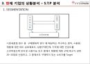 [중소기업경영론] 인터파크 (INTERPARK) 20페이지