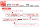 [중소기업경영론] SCHOOL FOOD에 대한 분석 및 지속성장 전략 10페이지