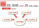 [중소기업경영론] SCHOOL FOOD에 대한 분석 및 지속성장 전략 17페이지