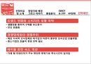 [중소기업경영론] SCHOOL FOOD에 대한 분석 및 지속성장 전략 31페이지