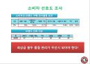 [중소기업경영론] 탐앤탐스 에 대한 분석 및 지속성장 전략안 10페이지