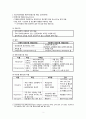 [간호학] 생물학적 치료 (약물치료 의의 역사 종류) 4페이지