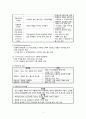 [간호학] 생물학적 치료 (약물치료 의의 역사 종류) 6페이지