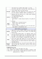 [간호학] 생물학적 치료(1) 약물치료 (정신약물치료의 의의와 역사 & 종류) 10페이지