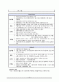 [간호학] 생물학적 치료(1) 약물치료 (정신약물치료의 의의와 역사 & 종류) 12페이지