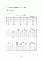 [한국무역론] 한국-호주 FTA에 대한 연구 38페이지