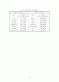 [한국무역론] 한국-호주 FTA에 대한 연구 47페이지