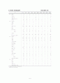 [간호학] 역학의 정의 및 범위 (역학의 역할 활용 집단 발병 역학조사 사례) 7페이지