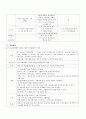 case study - 정신분열병 13페이지