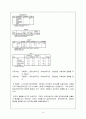 20대 남녀의 외적 관심정도에 따른 사회성에 관한 연구 10페이지