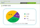 G마켓 - 기업의 개요 성장 환경분석 성공전략 향후방향 10페이지