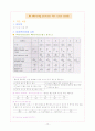 NICU Case Study 15페이지