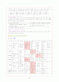 NICU Case Study 16페이지