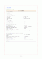 NICU Case Study 23페이지