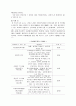 가정폭력의 노출경험이 청소년의 학교폭력에 미치는 영향 6페이지