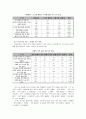 가정폭력의 노출경험이 청소년의 학교폭력에 미치는 영향 10페이지