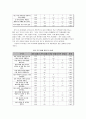 가정폭력의 노출경험이 청소년의 학교폭력에 미치는 영향 13페이지