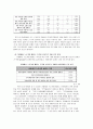 가정폭력의 노출경험이 청소년의 학교폭력에 미치는 영향 14페이지