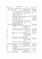 과학교육 수업계획안 - 2 물질의 특성 23 밀도 - 물질의 부피가 같으면 질량도 같을까 6페이지