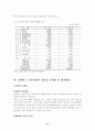 관광전세버스 [인사관리 차량관리 운송사업 문제점 개선방안] 21페이지