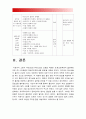 보건교육D형] 초중고등학생의 흡연예방교육 -그린의 PRECEDE-PROCEED 모형 적용 학습지도계획서 초중고등학생의 흡연예방교육 보건교육D형 11페이지