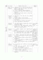 국어과 학습지도안-교육연극을 통한 정서적 언어 사용 능력 신장이야기가 재미있어요 23페이지