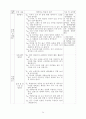 국어과 학습지도안-교육연극을 통한 정서적 언어 사용 능력 신장이야기가 재미있어요 24페이지