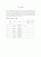 구직활동을 앞둔 비만 청소년의 비만관리를 통한 자신감 회복과 구직의지 향상을 위한 단일체계설계에 의한 개입 11페이지