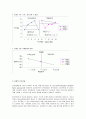 구직활동을 앞둔 비만 청소년의 비만관리를 통한 자신감 회복과 구직의지 향상을 위한 단일체계설계에 의한 개입 13페이지