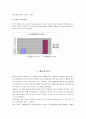 구직활동을 앞둔 비만 청소년의 비만관리를 통한 자신감 회복과 구직의지 향상을 위한 단일체계설계에 의한 개입 15페이지