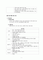 [간호학] 임종과 죽음에 대한 이해 임종대상자를 위한 간호 임종 시 간호 5페이지