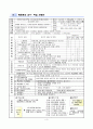 배움중심 수업 디자인 -  단원 명  3 다양한 주장 - 문제를 찾아 토의를 통하여 해결방안 결정하기 4페이지