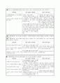 배움중심 수업 디자인 -  단원 명  3 다양한 주장 - 문제를 찾아 토의를 통하여 해결방안 결정하기 9페이지