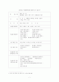 박물관학 - 관람자연구 9페이지