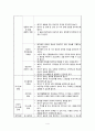 [간호학] 조현병 간호 - 간호과정 - 간호진단 계획 수행 평가 5페이지