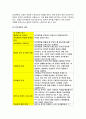 전략적간호관리 2018)전략계획 전략계획의 과정 의료조직에 전략계획을 도입이유 장점 보건의료조직(예병원)이 갖는특성 간호사들이 조직에만족하고 몰입변화되어야 할측면 전략적간호관리 4페이지