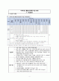 [간호학] 지역사회 간호사업 - 통합건강증진사업 8페이지