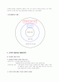 [핵심역량개발] 서로 공감하는 조직의 힘 10페이지