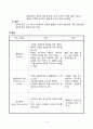 [간호학] 청소년 정신장애의 정의 및 특성 청소년 정신장애 대상자간호 4페이지