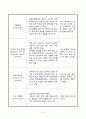 [간호학] 청소년 정신장애의 정의 및 특성 청소년 정신장애 대상자간호 5페이지