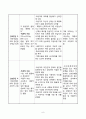 [간호학] 청소년 정신장애의 정의 및 특성 청소년 정신장애 대상자간호 9페이지