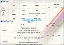 사회복지실천론 - 위기개입모델 30페이지