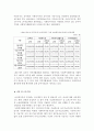 사회복지사 등의 처우 및 지위향상을 위한 법률 조사 16페이지