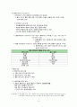 [간호학] 통증생리 6페이지