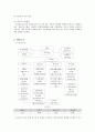 사회복지행정론 - 분당노인종합복지관 - 7페이지