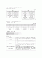 사회복지행정론 - 분당노인종합복지관 - 9페이지